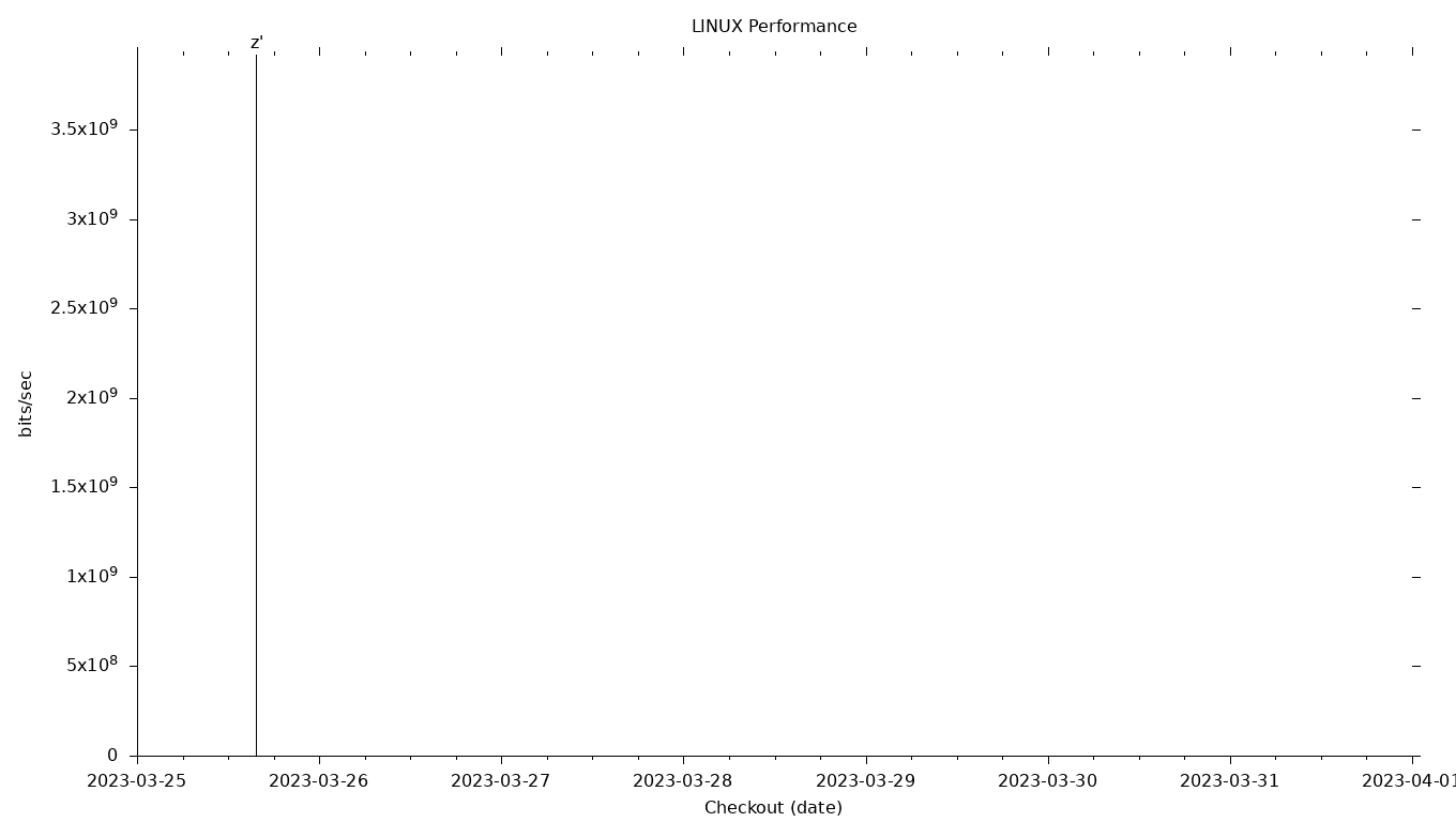 LINUX Grid