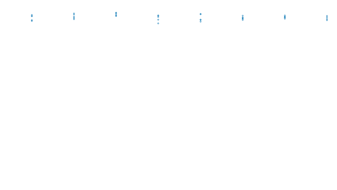 UDP openbsd-openbsd-stack-udpbench-long-send send