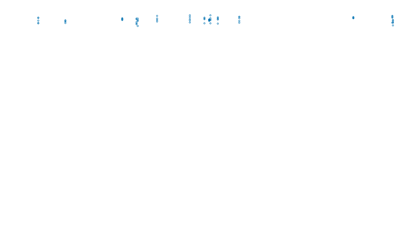 UDP6 openbsd-openbsd-stack-udp6bench-long-send send