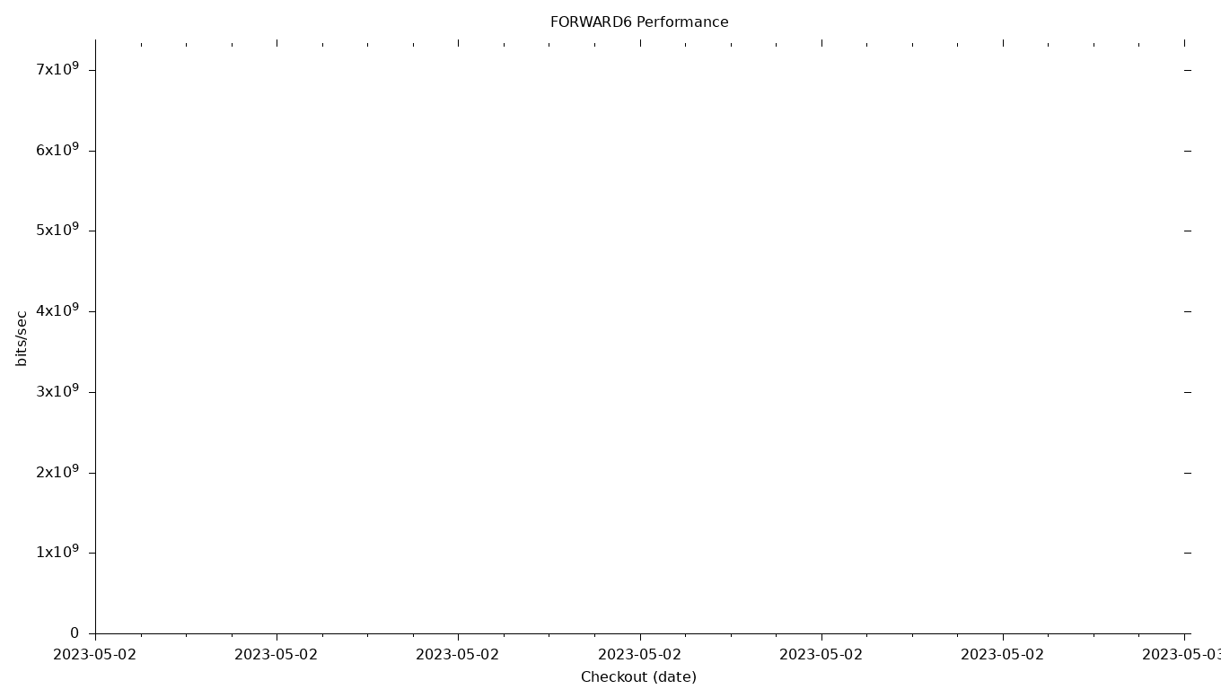 FORWARD6 Grid