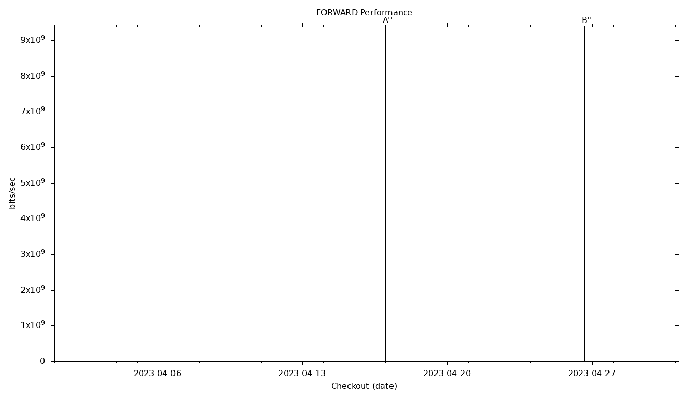 FORWARD Grid