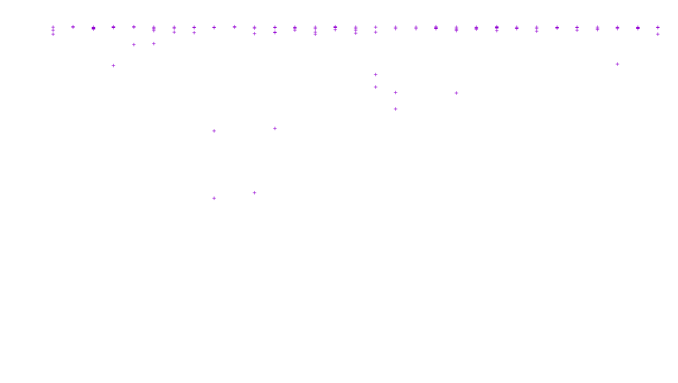 FORWARD linux-openbsd-linux-forward-tcp-ip3fwd receiver