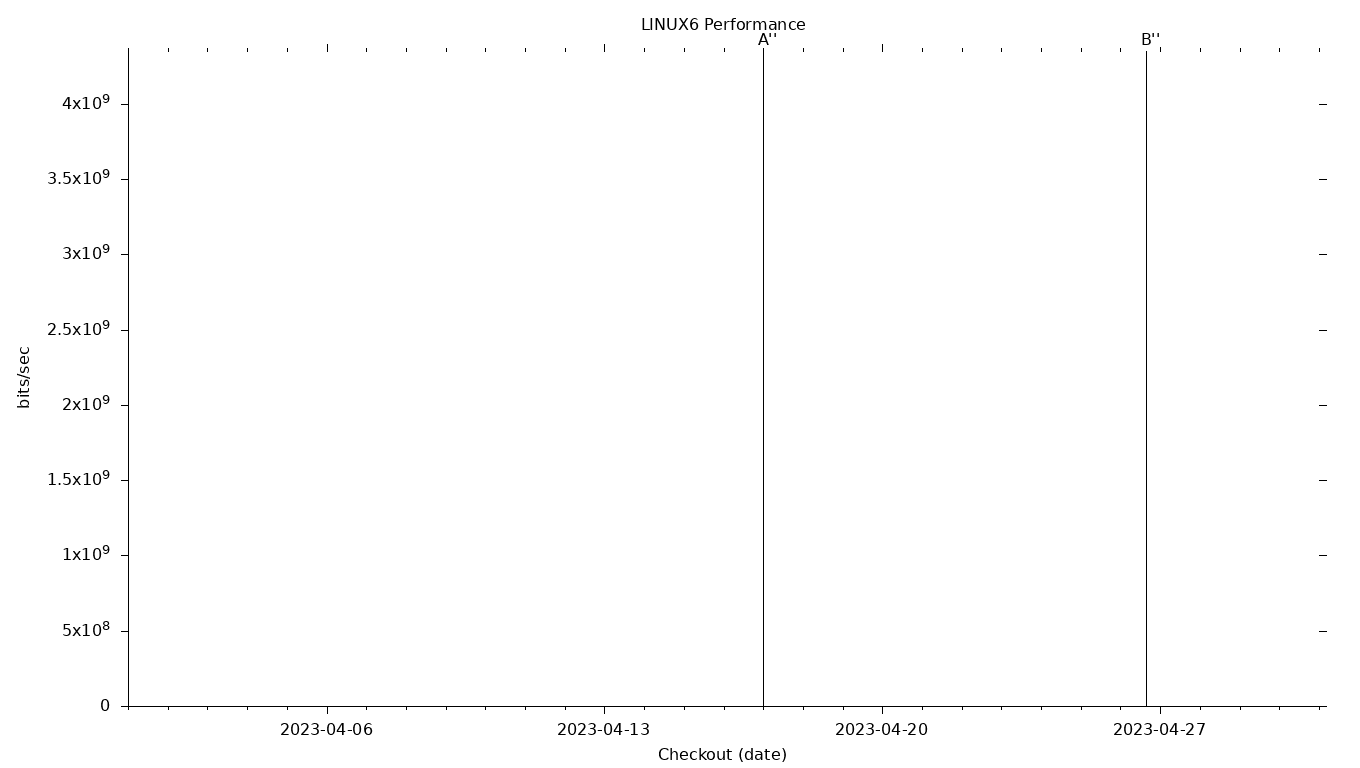 LINUX6 Grid