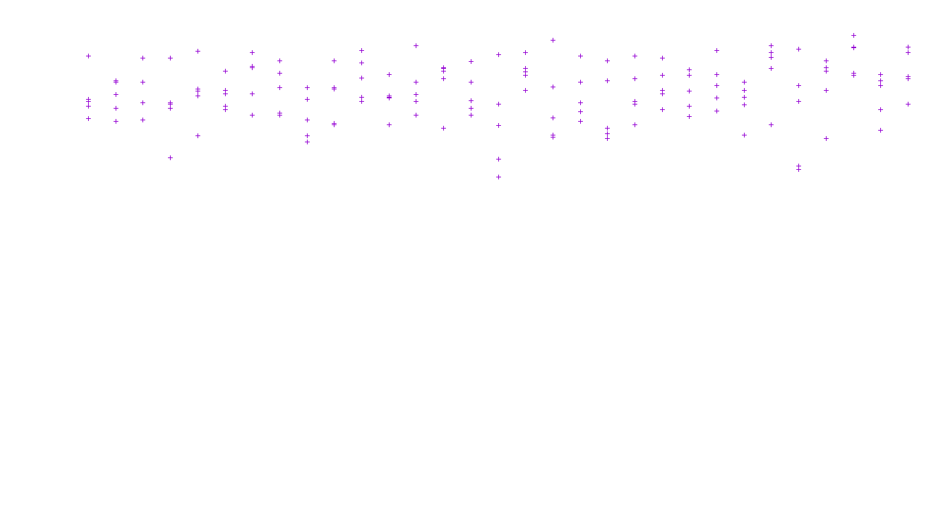 LINUX openbsd-linux-stack-tcp-ip3fwd receiver