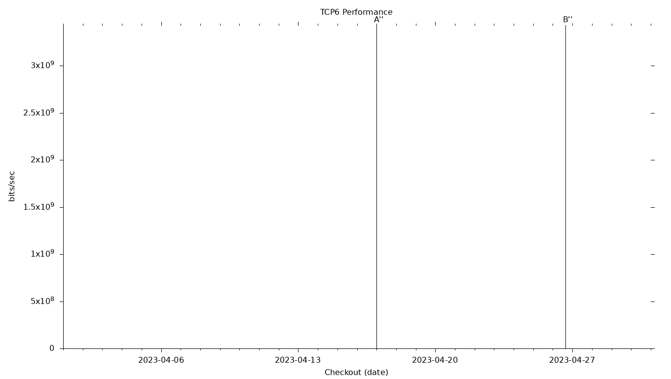 TCP6 Grid