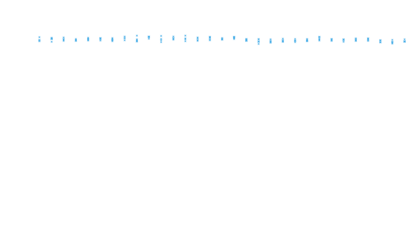 TCP6 openbsd-openbsd-stack-tcp6bench-parallel sender