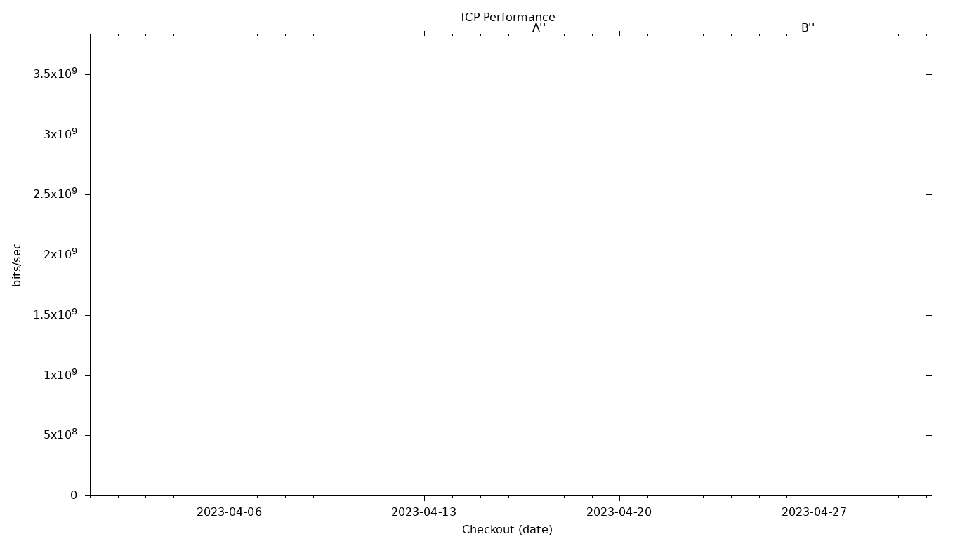 TCP Grid