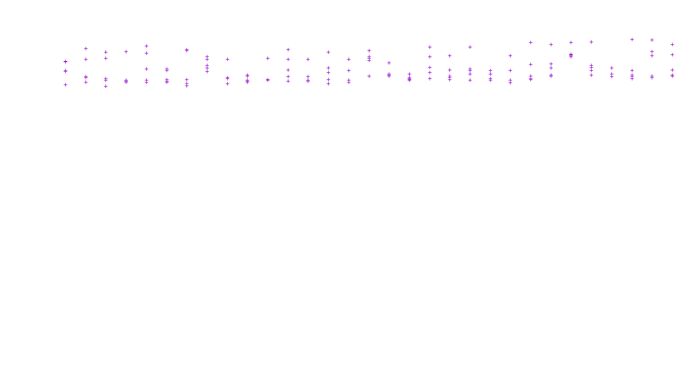 TCP openbsd-openbsd-stack-tcp-ip3fwd receiver