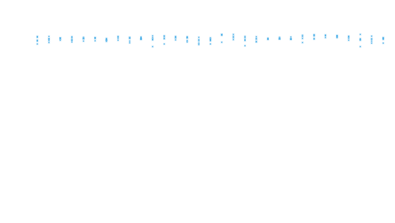 TCP openbsd-openbsd-stack-tcpbench-parallel sender