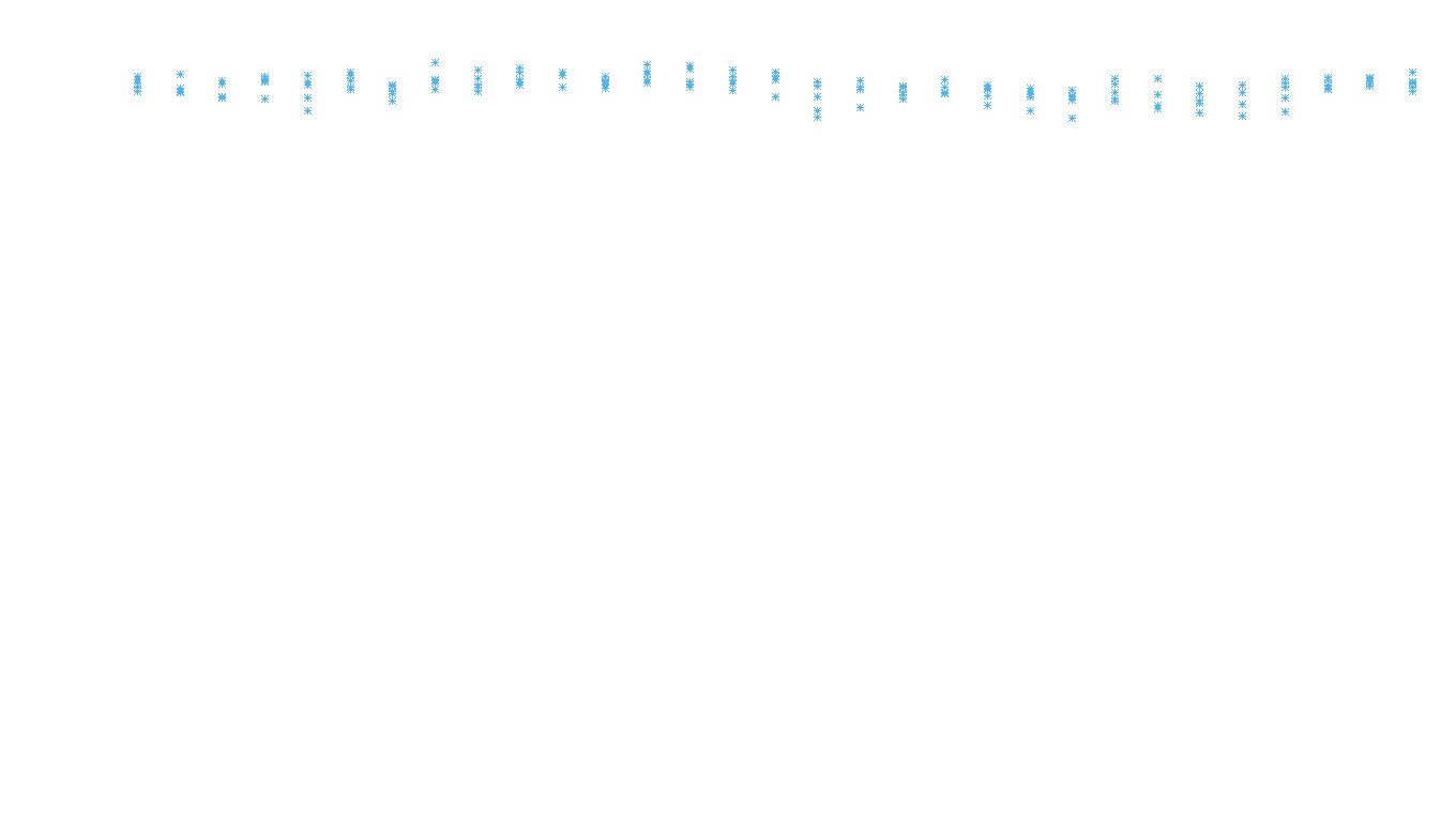 UDP6 openbsd-openbsd-stack-udp6bench-long-recv recv