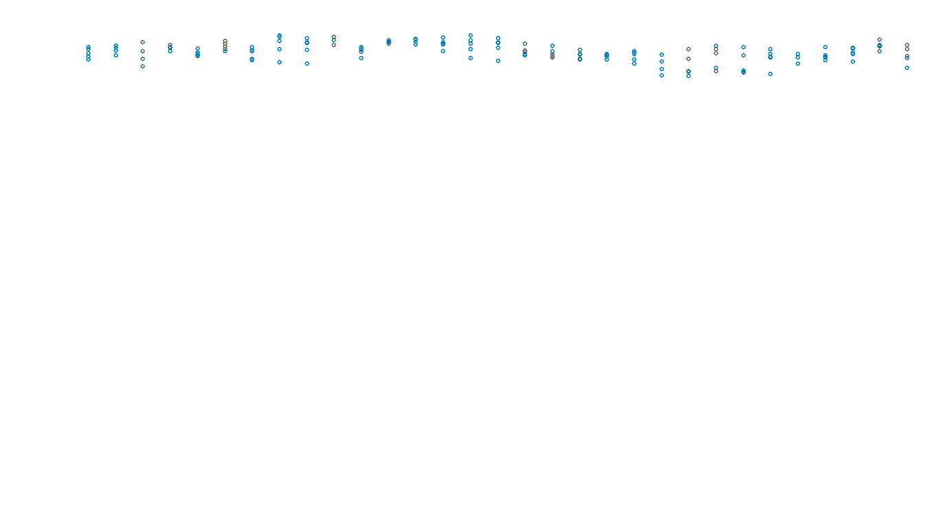 UDP6 openbsd-openbsd-stack-udp6bench-long-send send