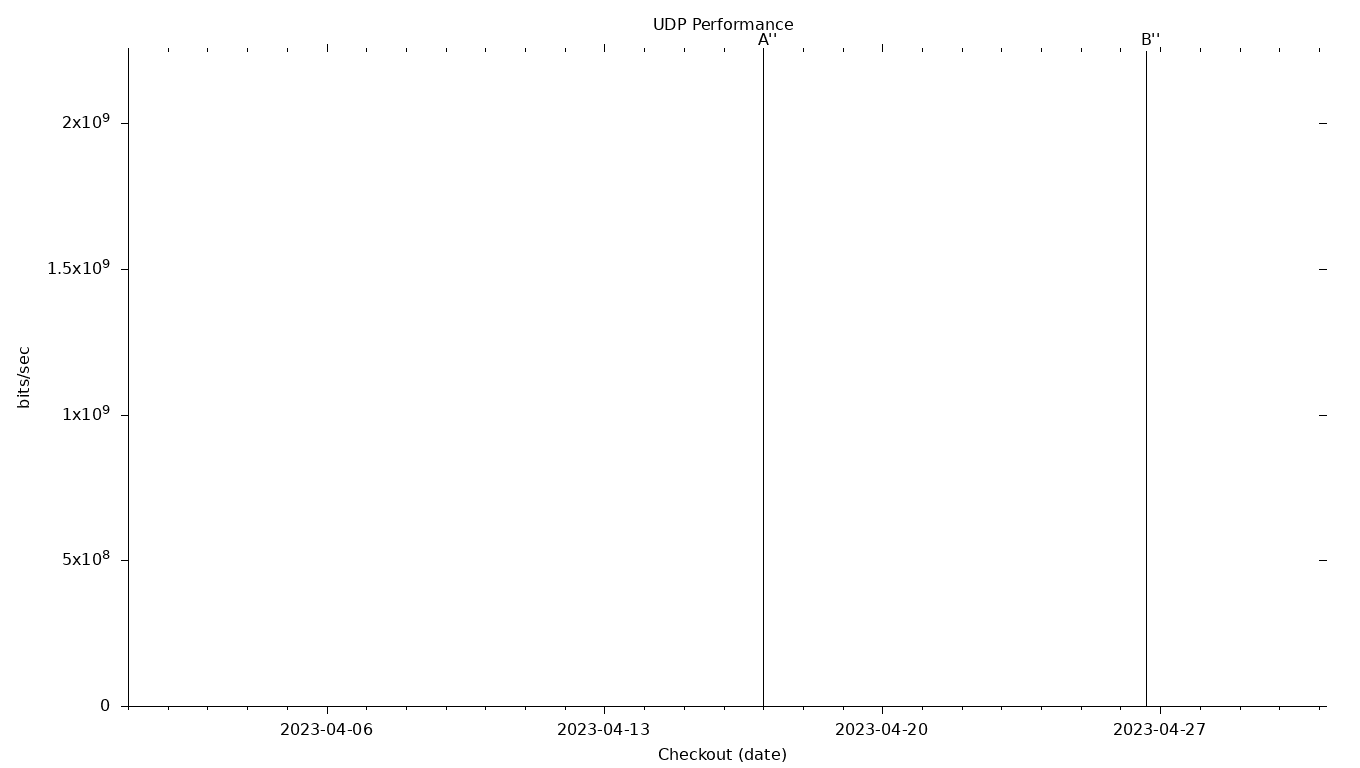 UDP Grid