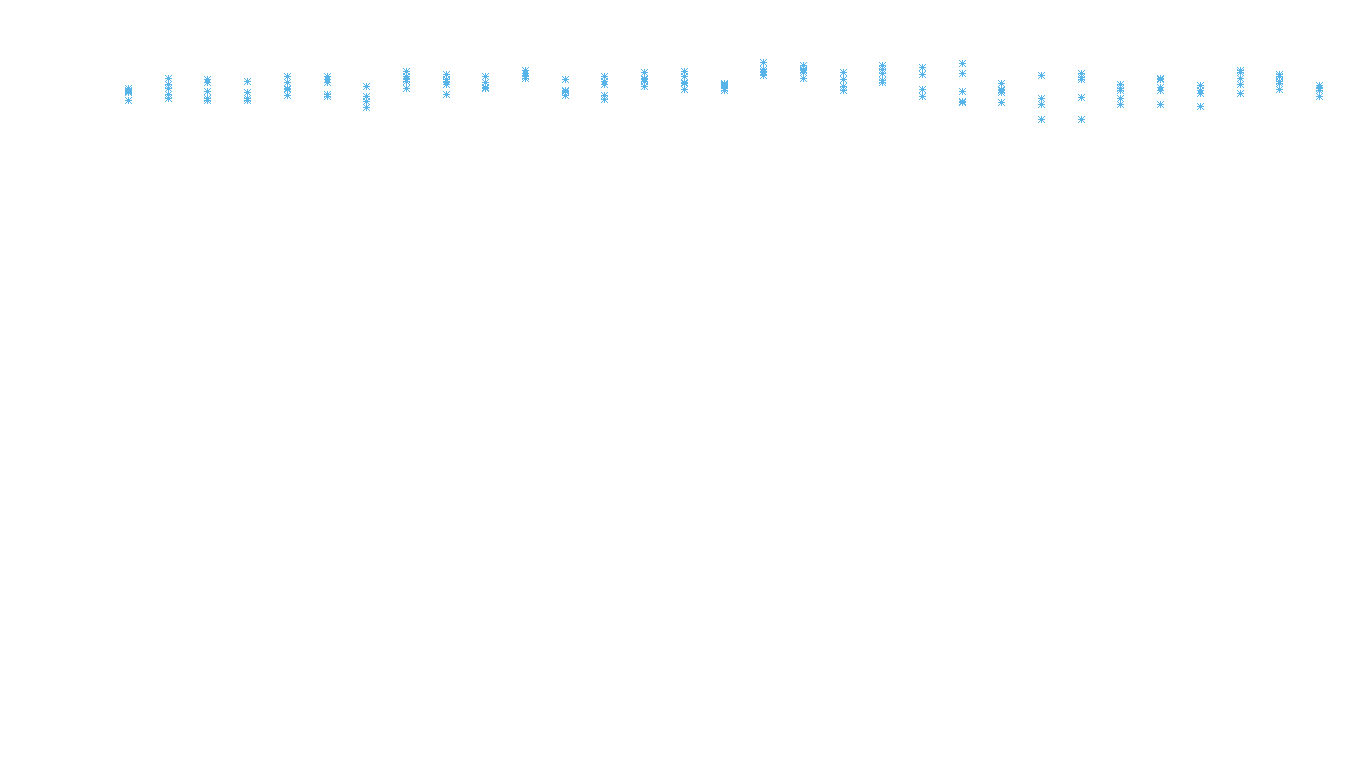 UDP openbsd-openbsd-stack-udpbench-long-recv recv