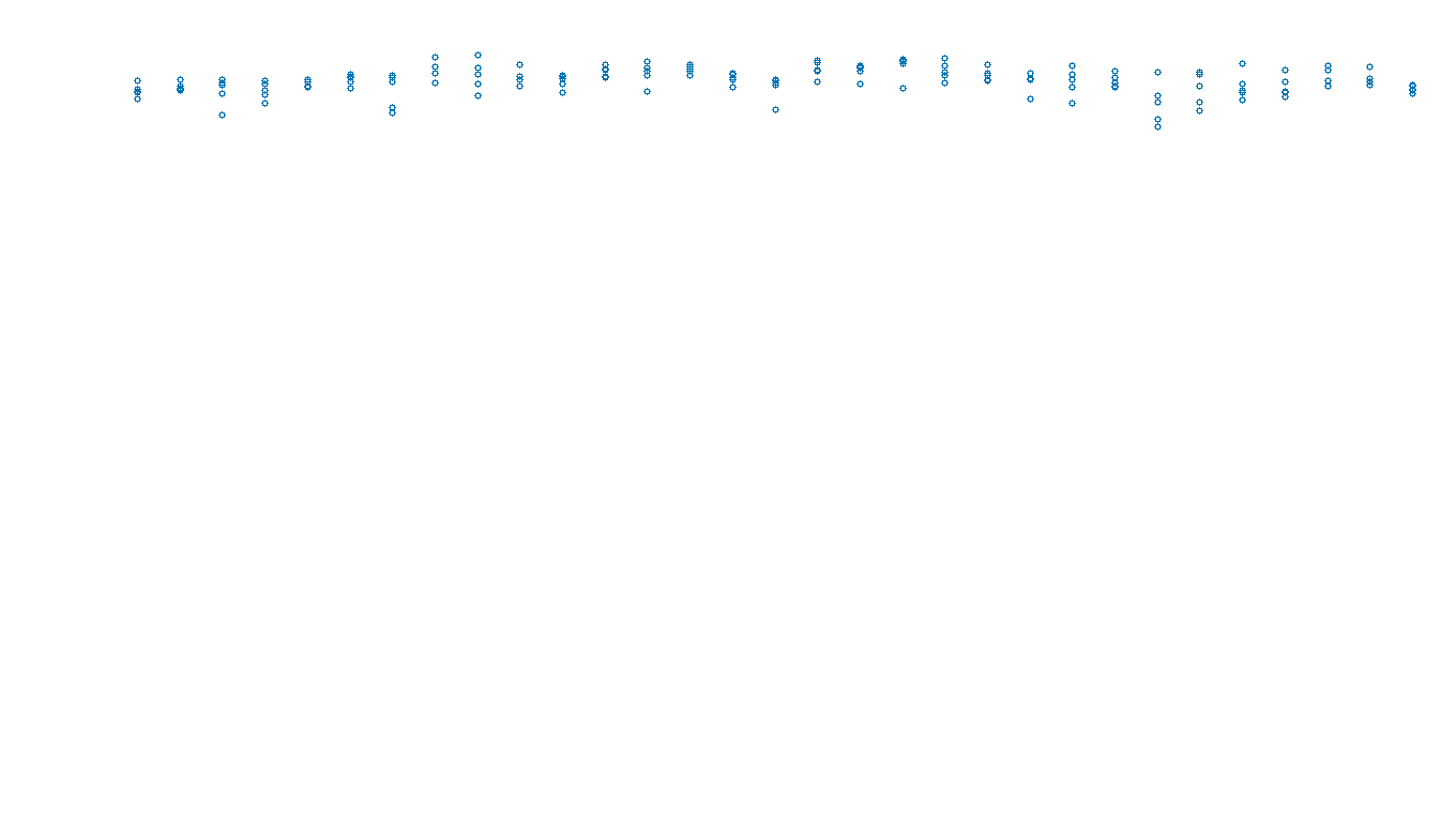 UDP openbsd-openbsd-stack-udpbench-long-send send