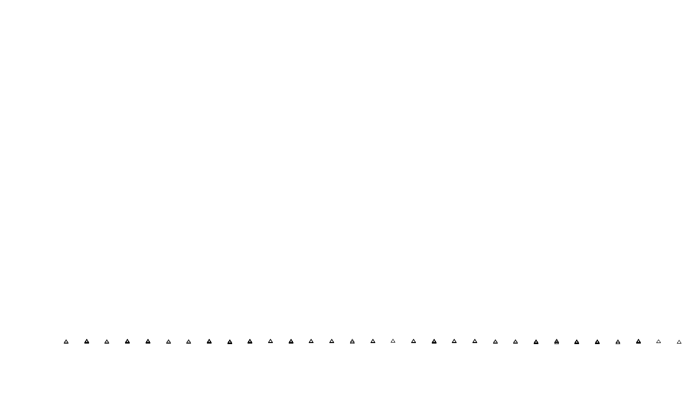 UDP openbsd-openbsd-stack-udpbench-short-recv send