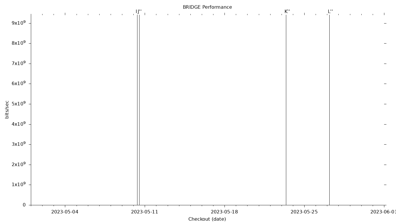 BRIDGE Grid