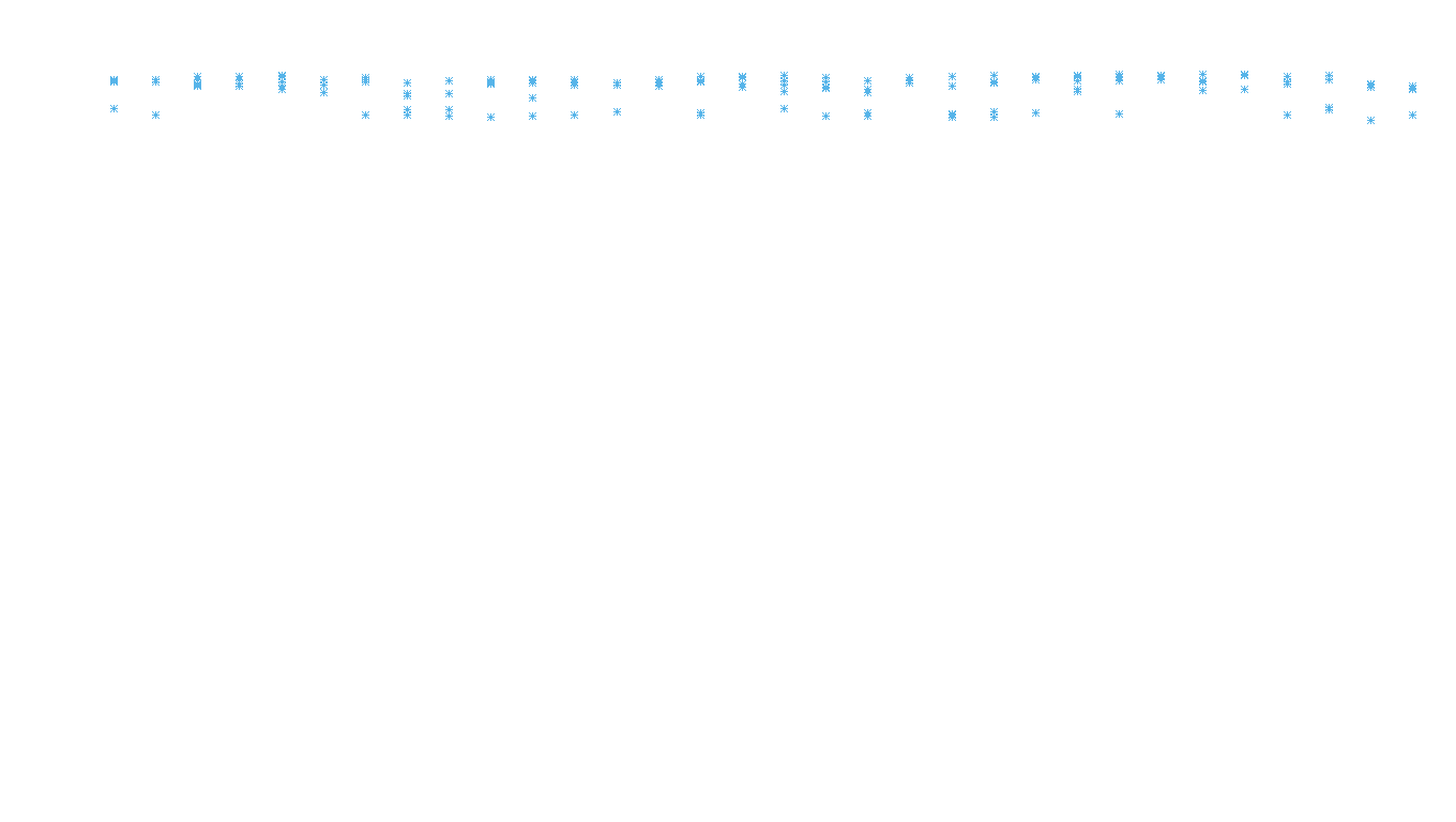 IPSEC linux-openbsd-ipsec-openbsd-linux-tcp6-ip3fwd receiver