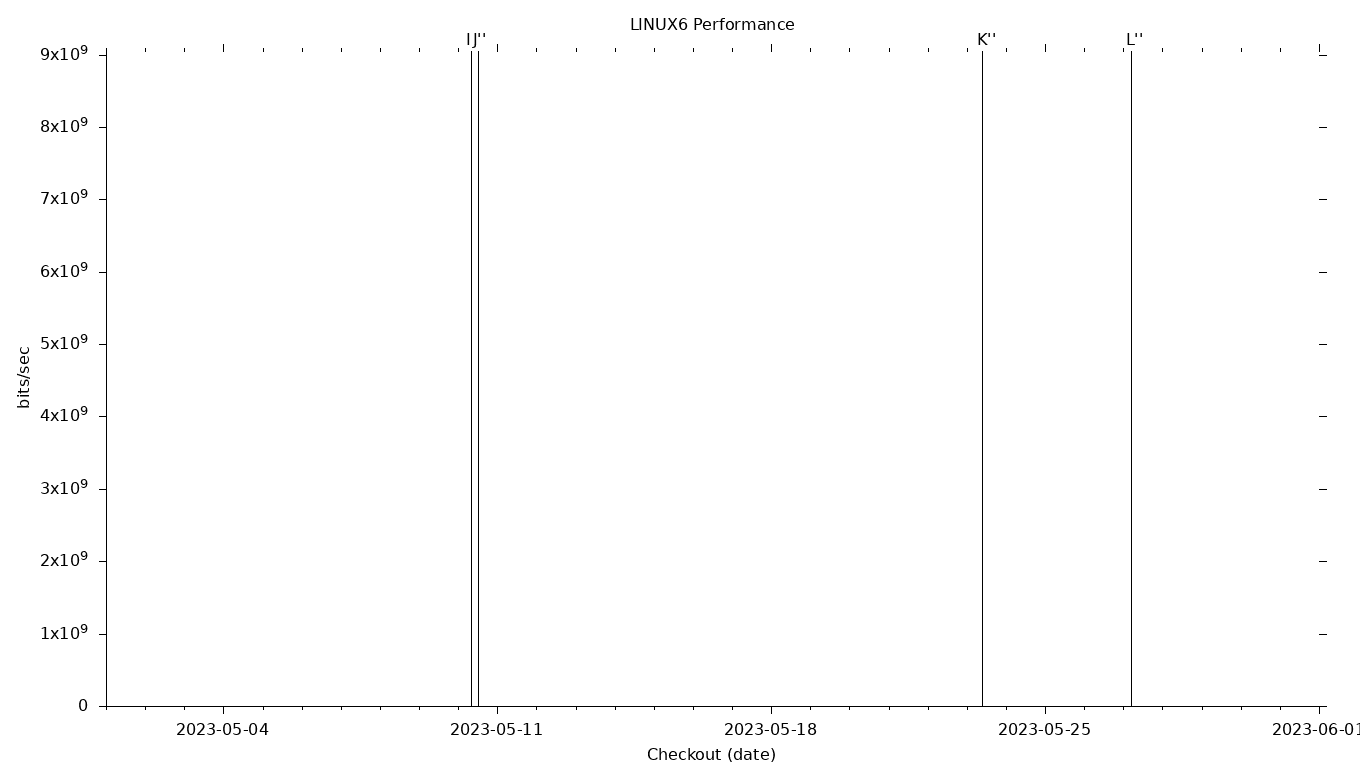 LINUX6 Grid