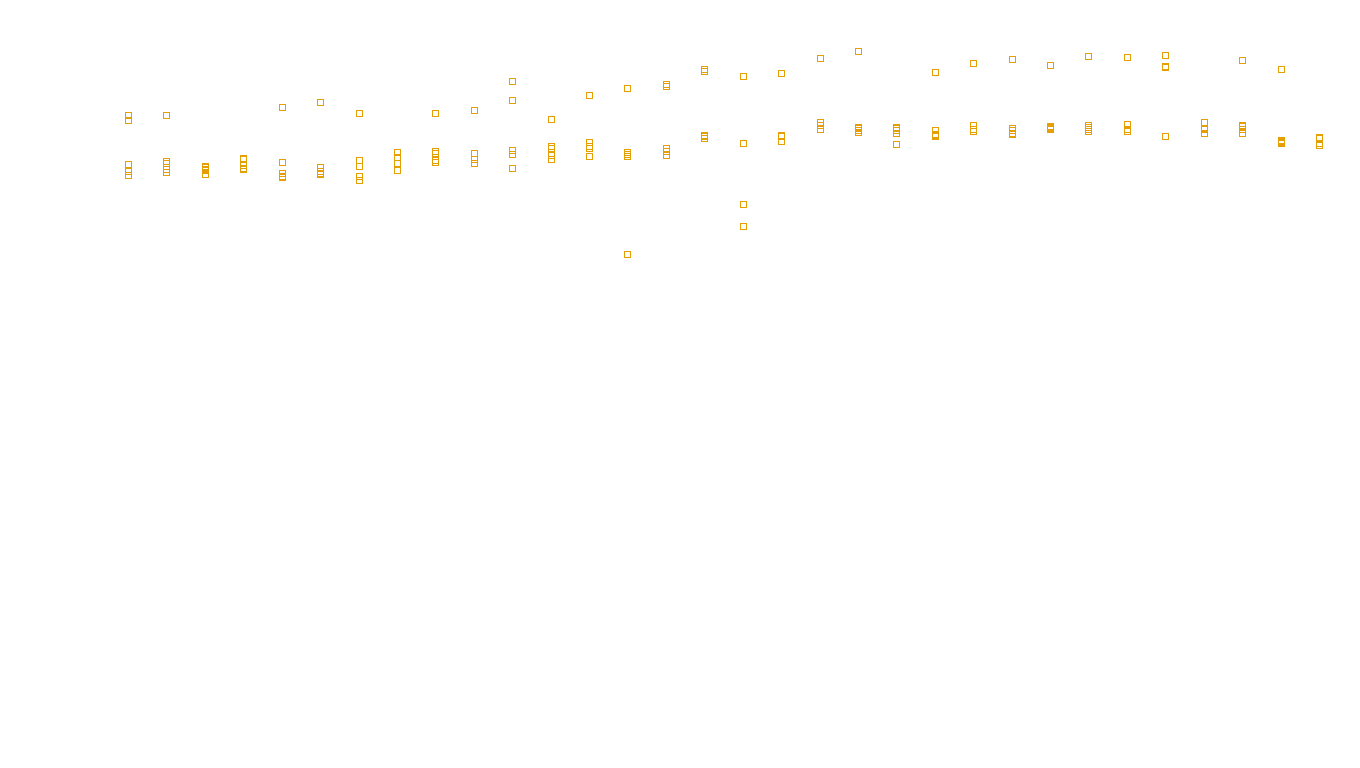 TCP6 openbsd-openbsd-stack-tcp6bench-single sender