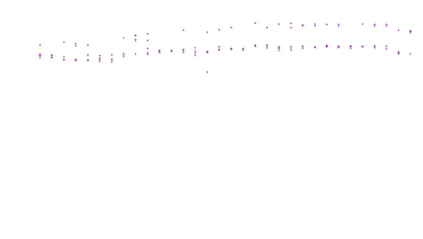 TCP openbsd-openbsd-stack-tcp-ip3fwd receiver