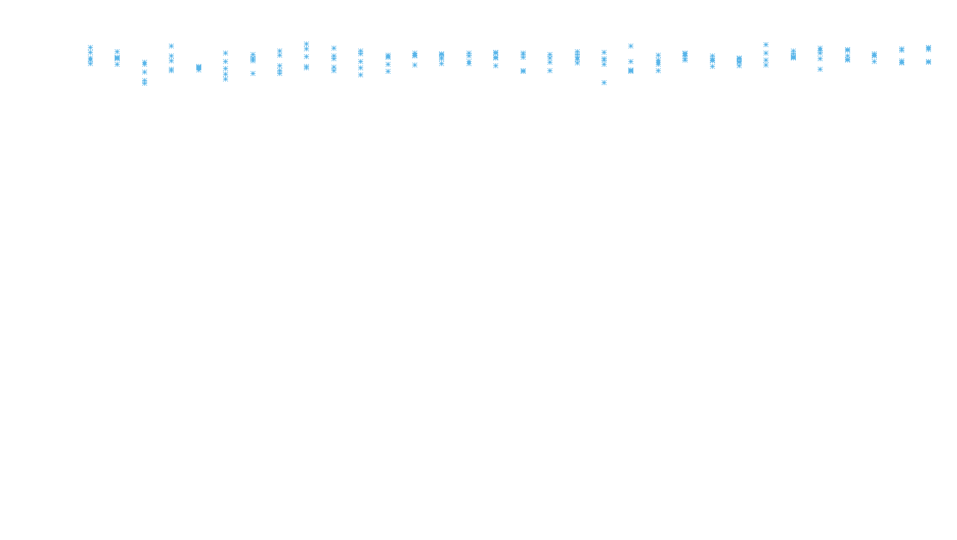 UDP openbsd-openbsd-stack-udpbench-long-recv recv