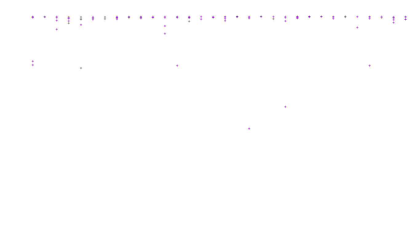 FORWARD linux-openbsd-linux-forward-tcp-ip3fwd receiver