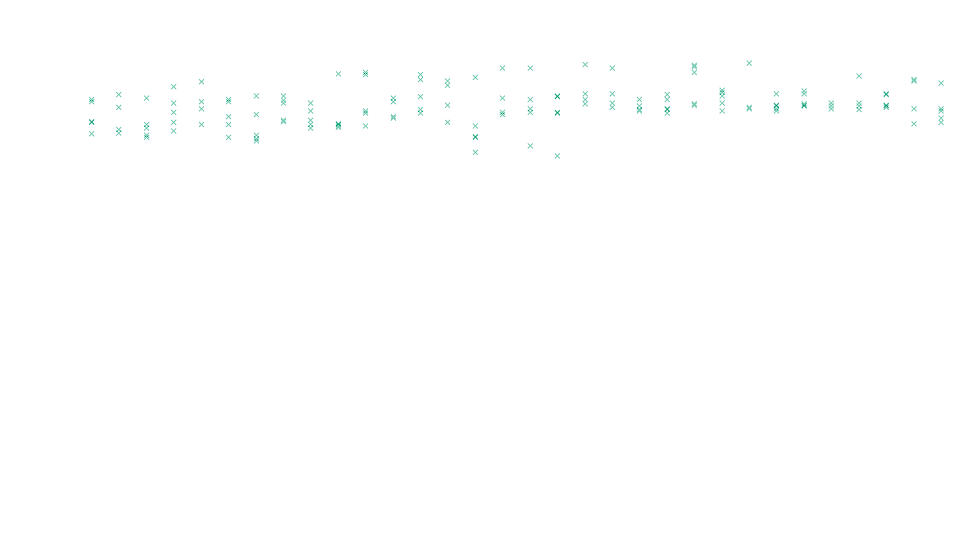 TCP openbsd-openbsd-stack-tcp-ip3rev receiver