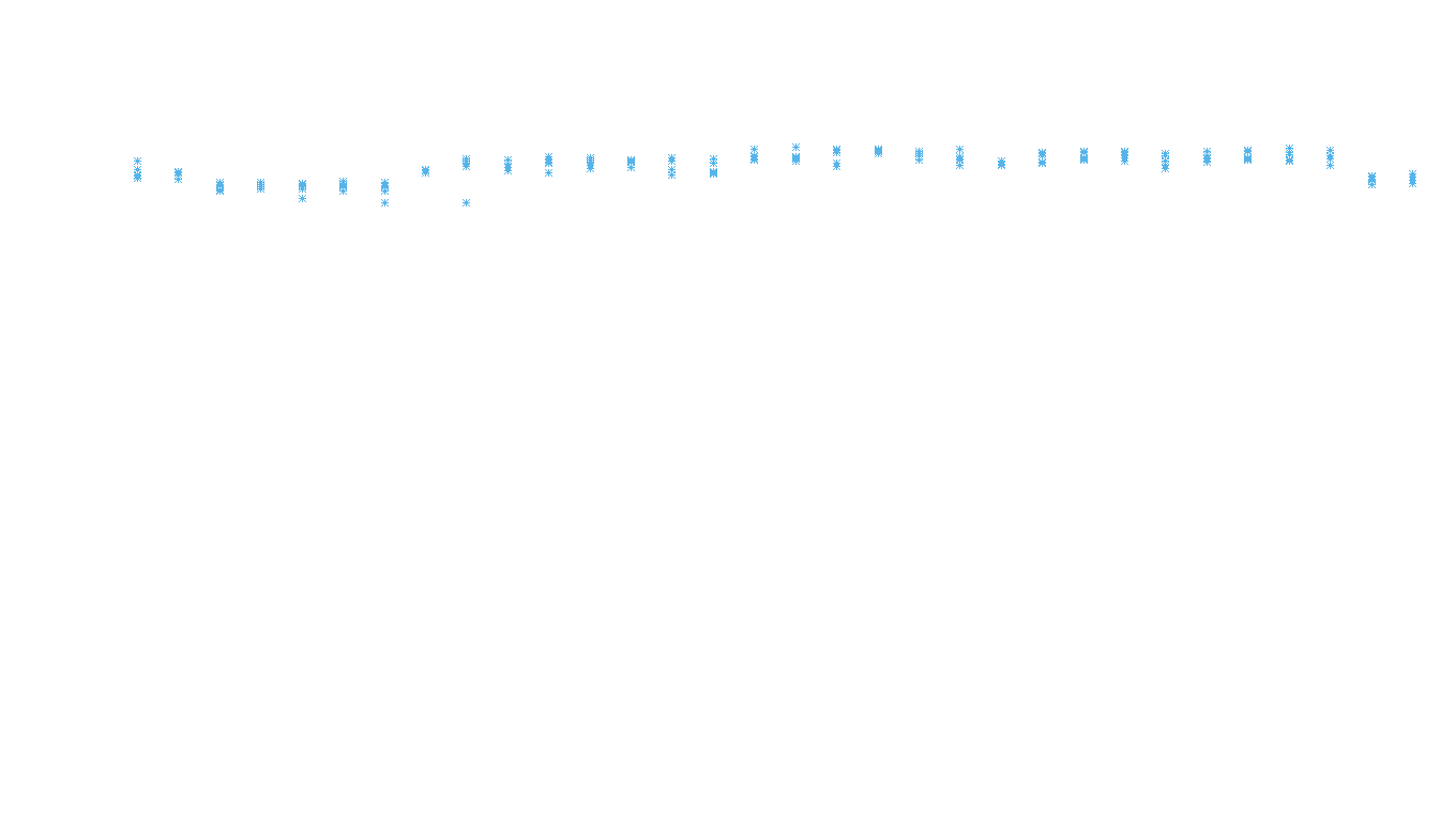 TCP openbsd-openbsd-stack-tcpbench-parallel sender