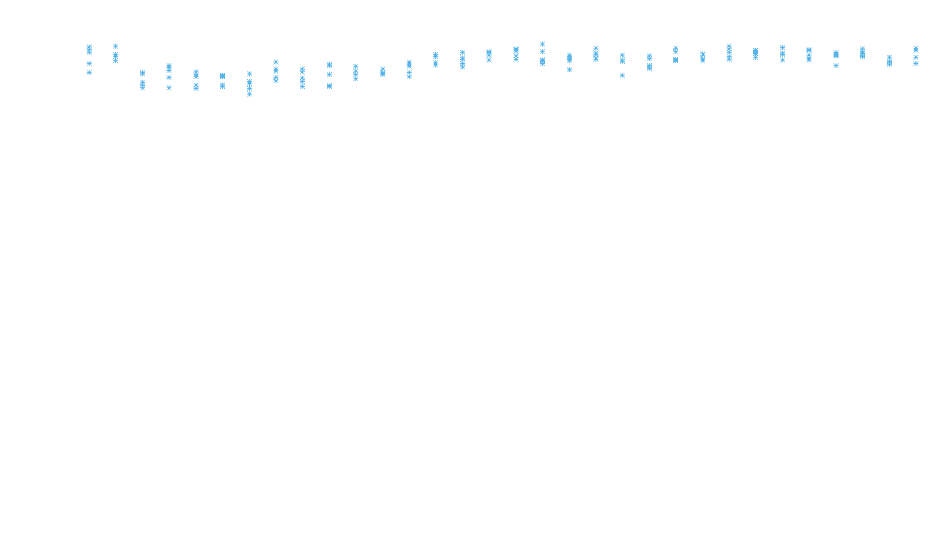 UDP6 openbsd-openbsd-stack-udp6bench-long-recv recv