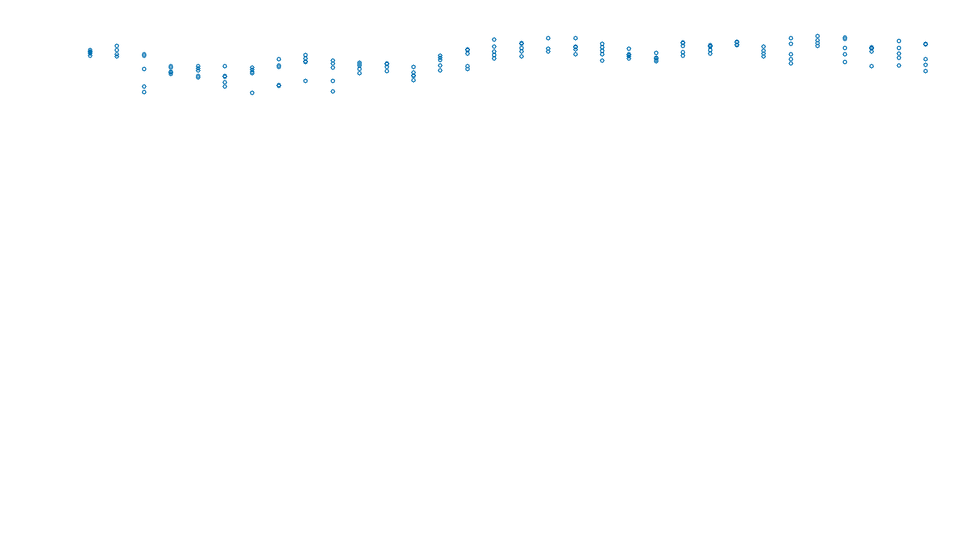 UDP6 openbsd-openbsd-stack-udp6bench-long-send send