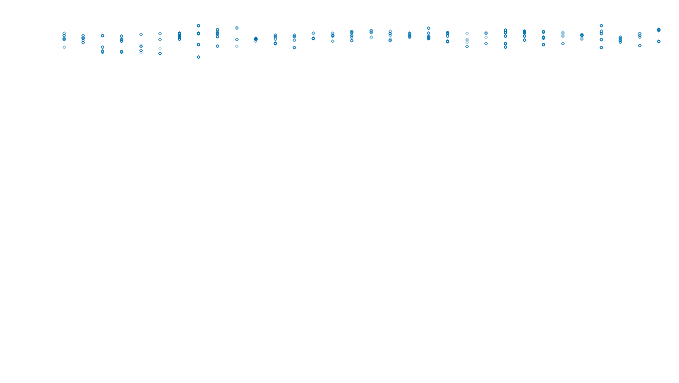 UDP openbsd-openbsd-stack-udpbench-long-send send