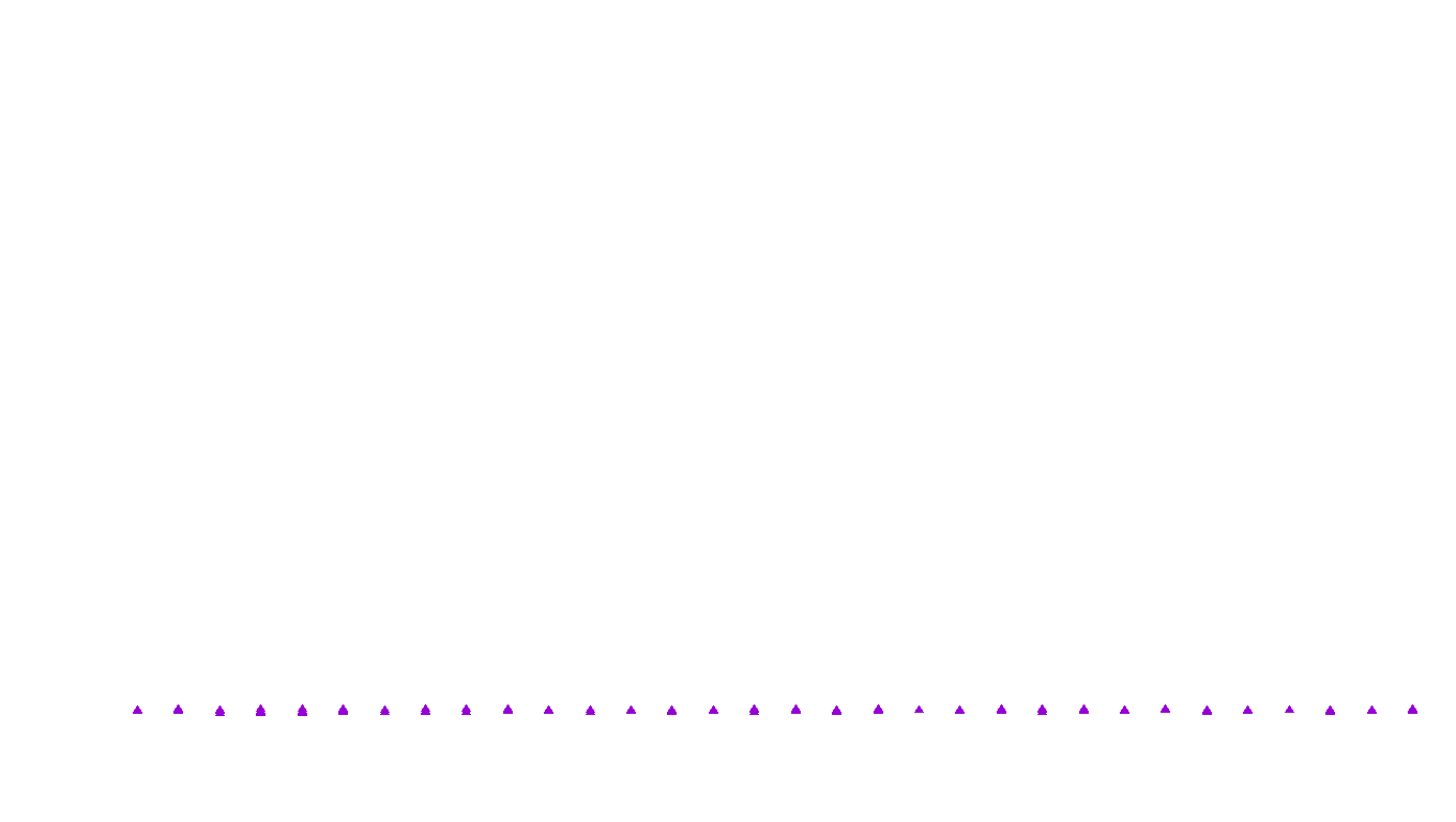 UDP openbsd-openbsd-stack-udpbench-short-send recv