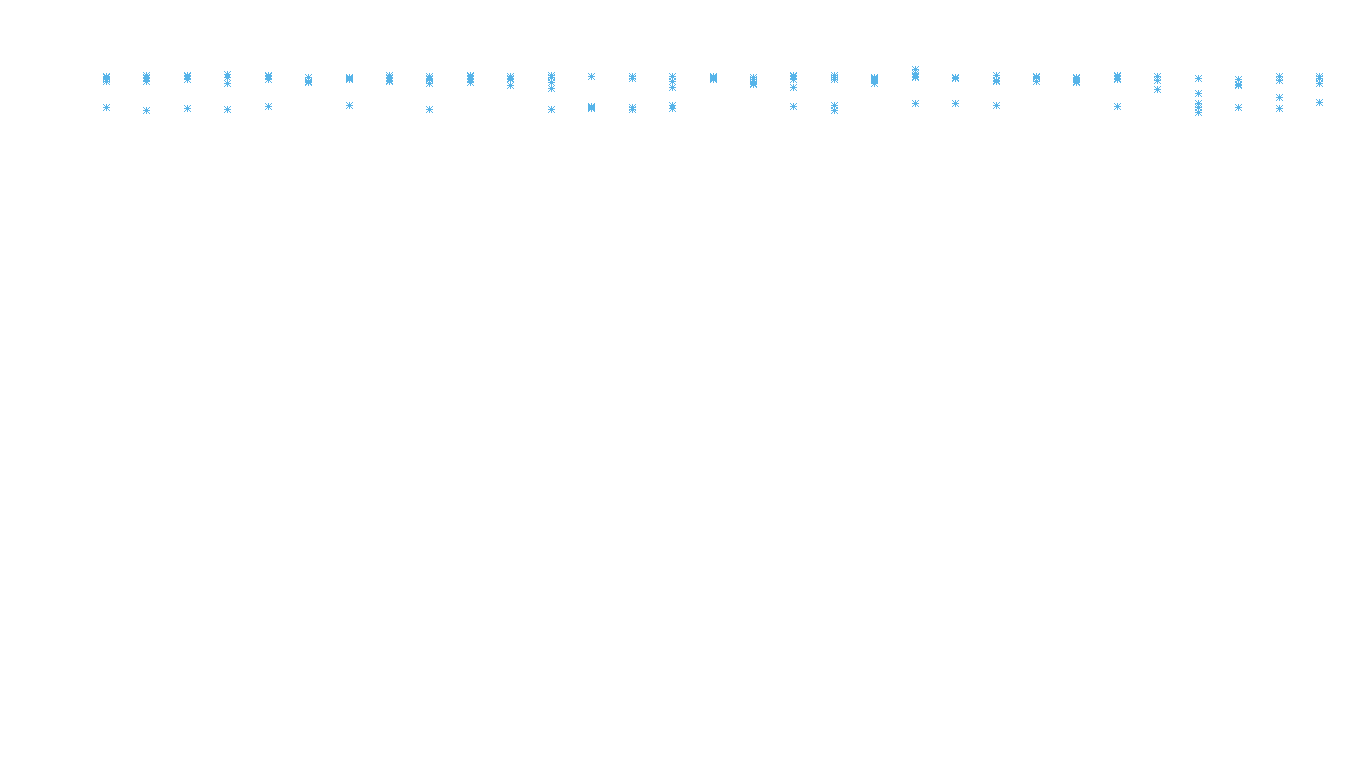 IPSEC linux-openbsd-ipsec-openbsd-linux-tcp6-ip3fwd receiver