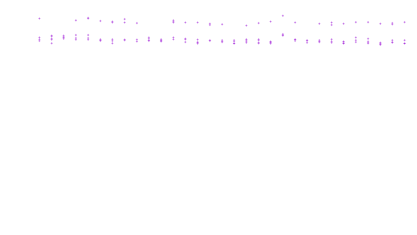 TCP6 openbsd-openbsd-stack-tcp6-ip3fwd receiver