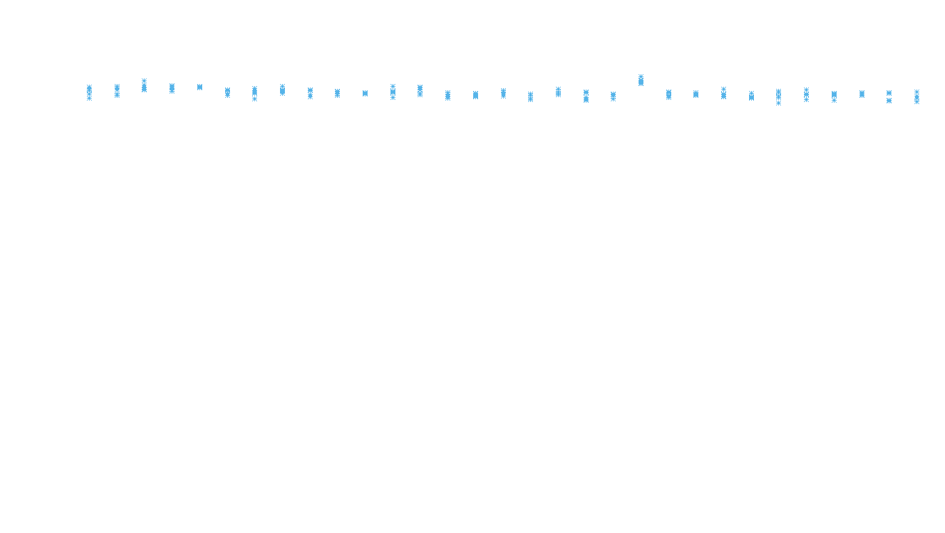 TCP6 openbsd-openbsd-stack-tcp6bench-parallel sender