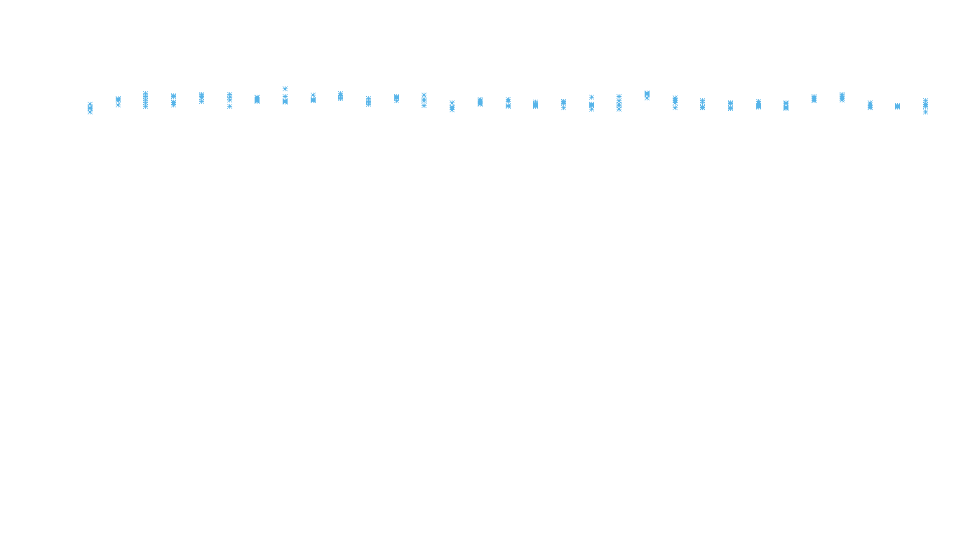 TCP openbsd-openbsd-stack-tcpbench-parallel sender