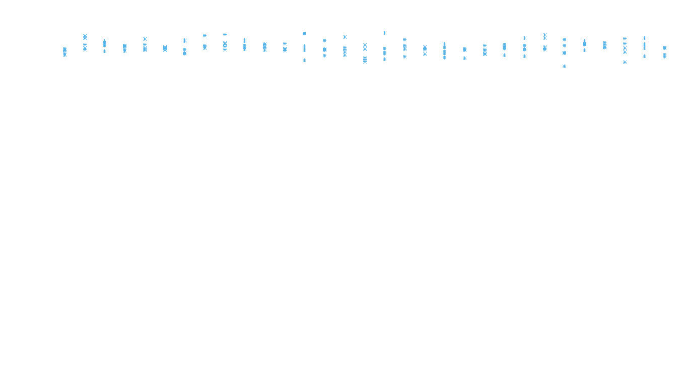 UDP6 openbsd-openbsd-stack-udp6bench-long-recv recv