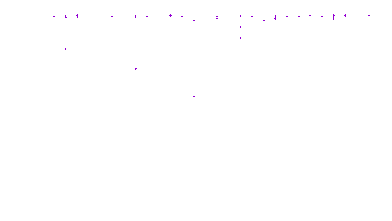 FORWARD linux-openbsd-linux-forward-tcp-ip3fwd receiver