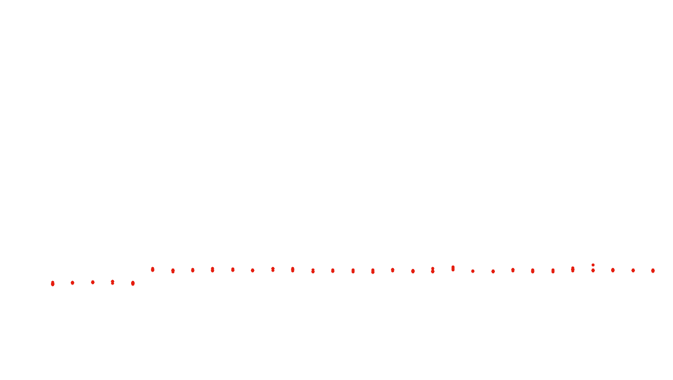 FORWARD linux-openbsd-splice-tcp-ip3fwd receiver