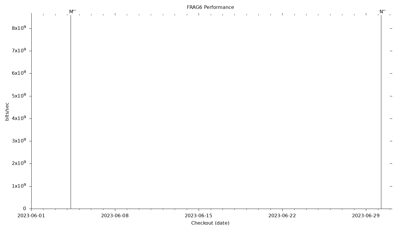 FRAG6 Grid