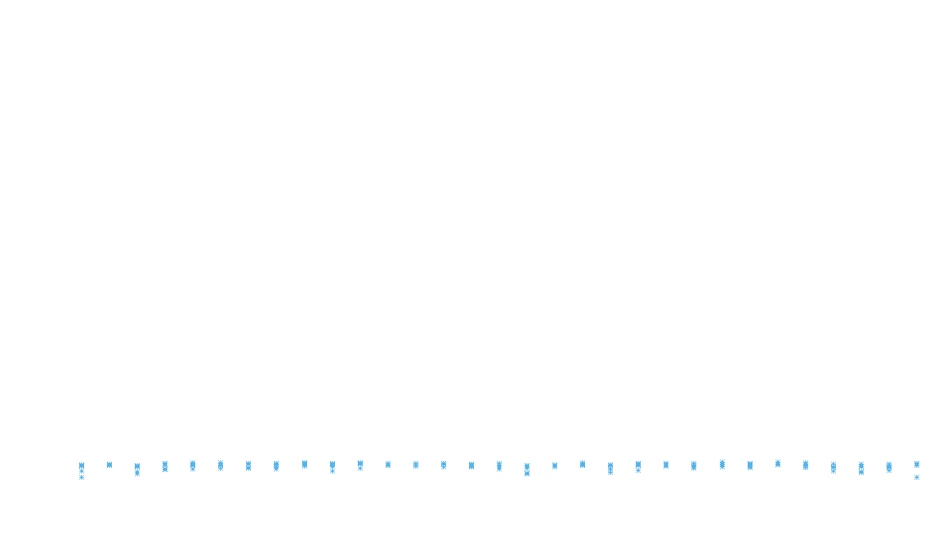 FRAG linux-openbsd-linux-empty-udp recv