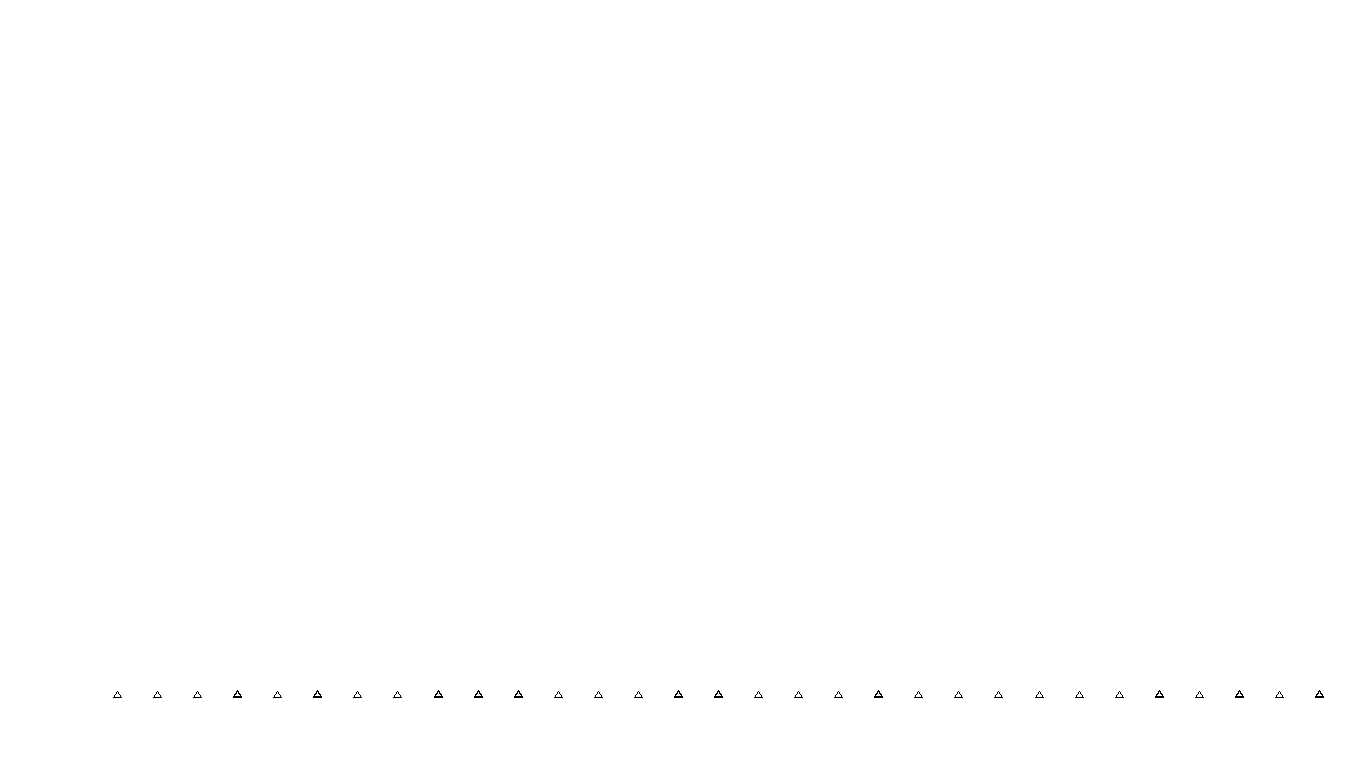 FRAG openbsd-linux-empty-udp recv