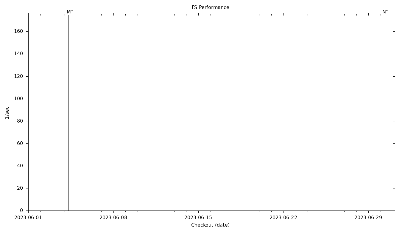 FS Grid