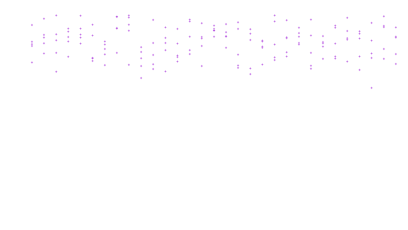 LINUX openbsd-linux-stack-tcp-ip3fwd receiver