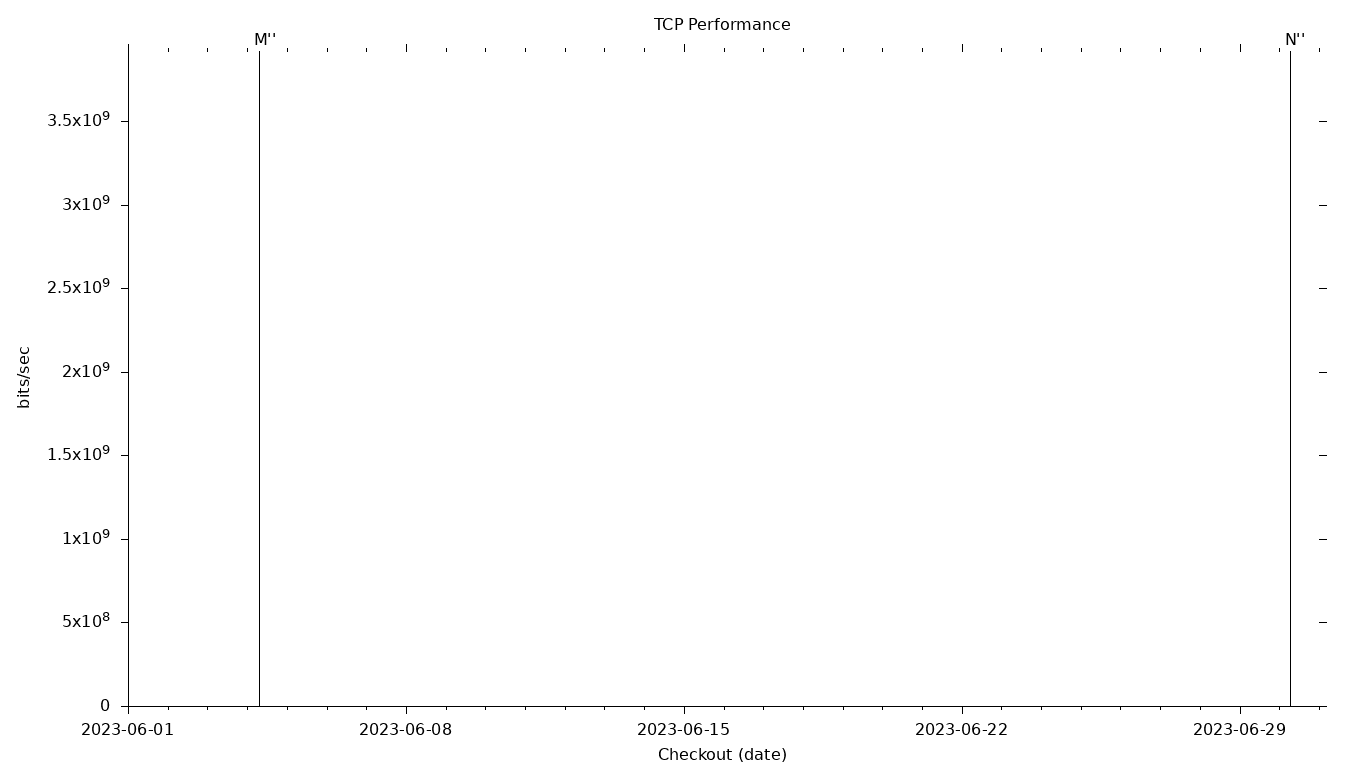 TCP Grid