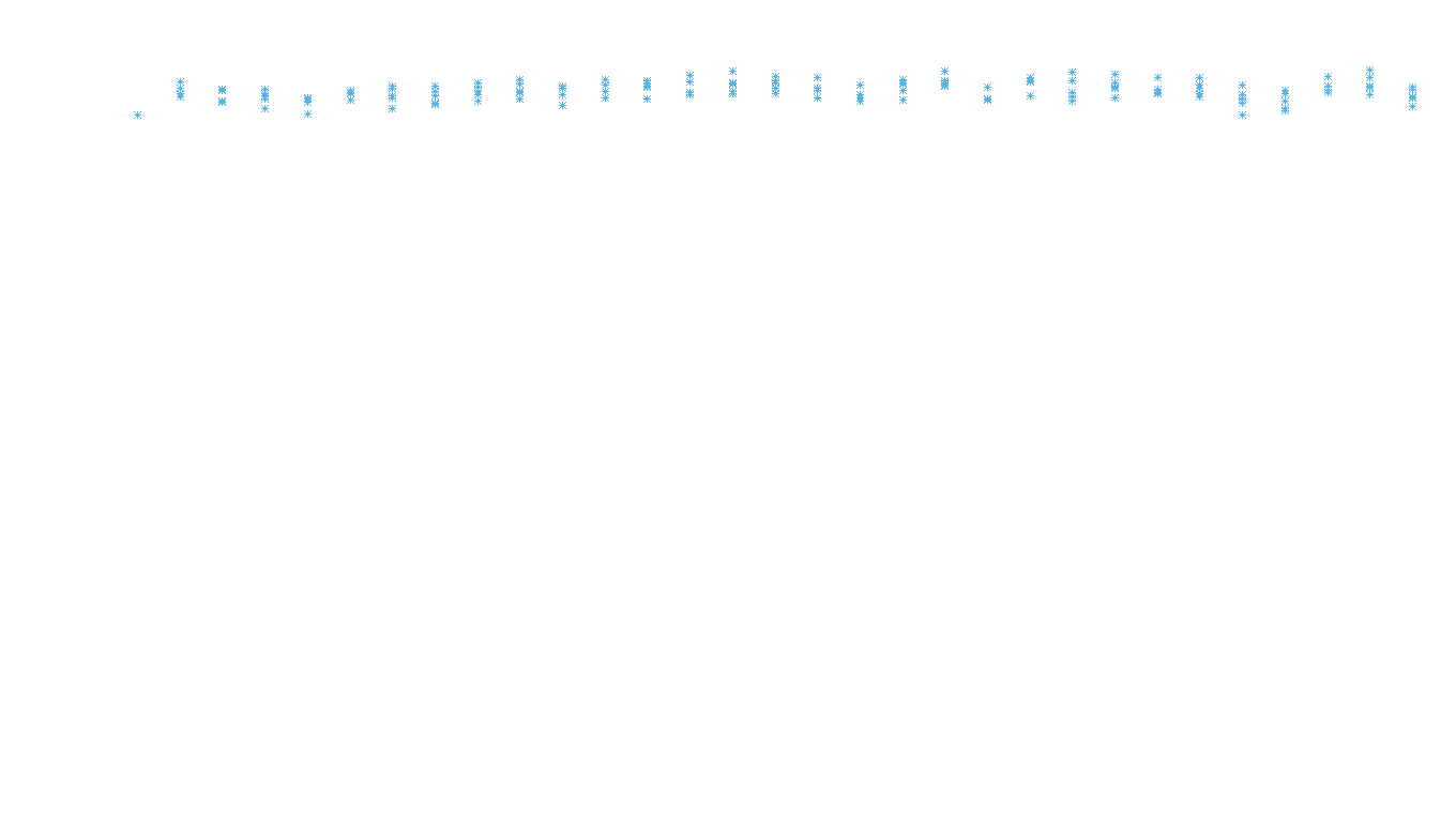 UDP openbsd-openbsd-stack-udpbench-long-recv recv