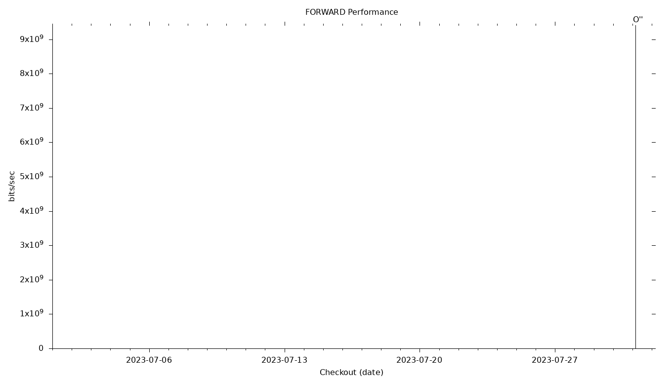 FORWARD Grid