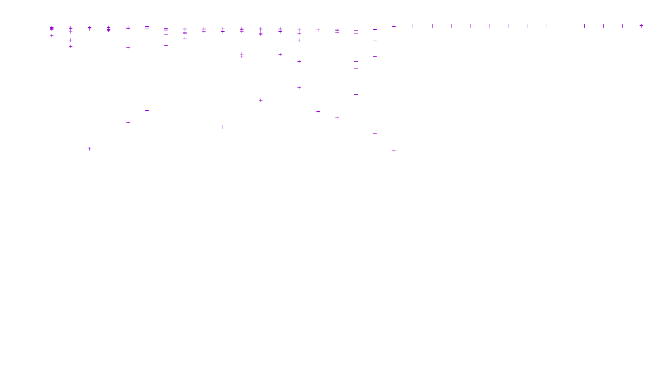 FORWARD linux-openbsd-linux-forward-tcp-ip3fwd receiver