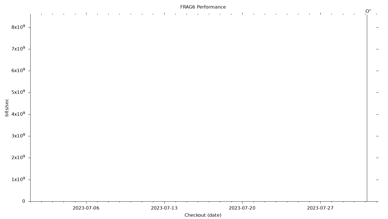 FRAG6 Grid