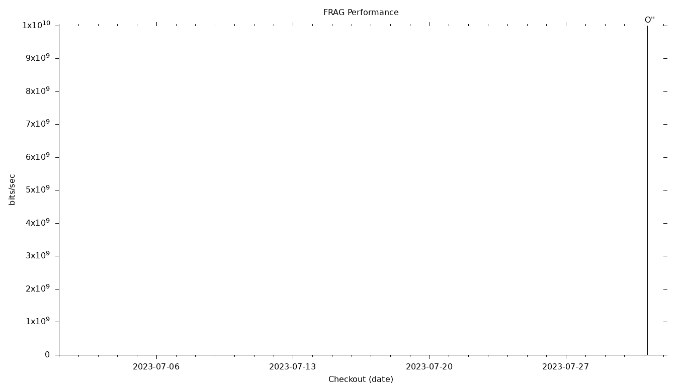 FRAG Grid